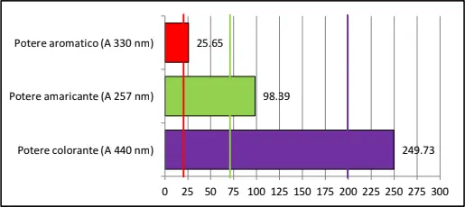 Analisi 2020 - Zafferano Leone